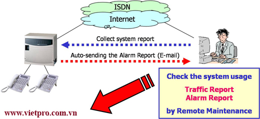 Aspila Ex alarm report