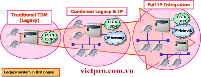 Giải pháp IP cho Nec Aspila Ex