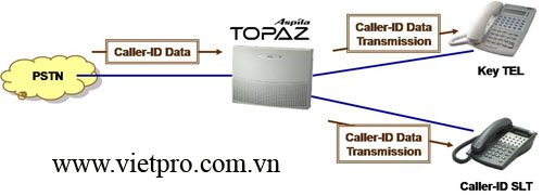 caller ID Nec Aspila Topaz
