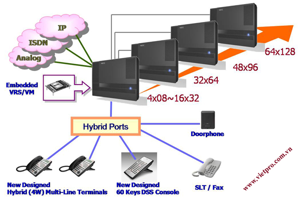 nâng cấp nec sl1000