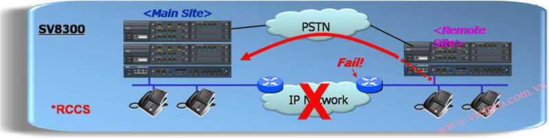 giai phap all-in-one-tong-dai-nec